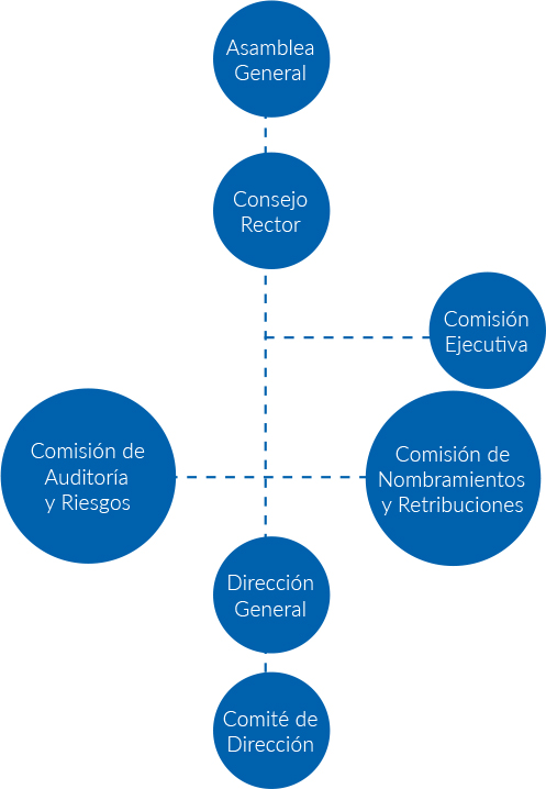 Organigrama corporativo